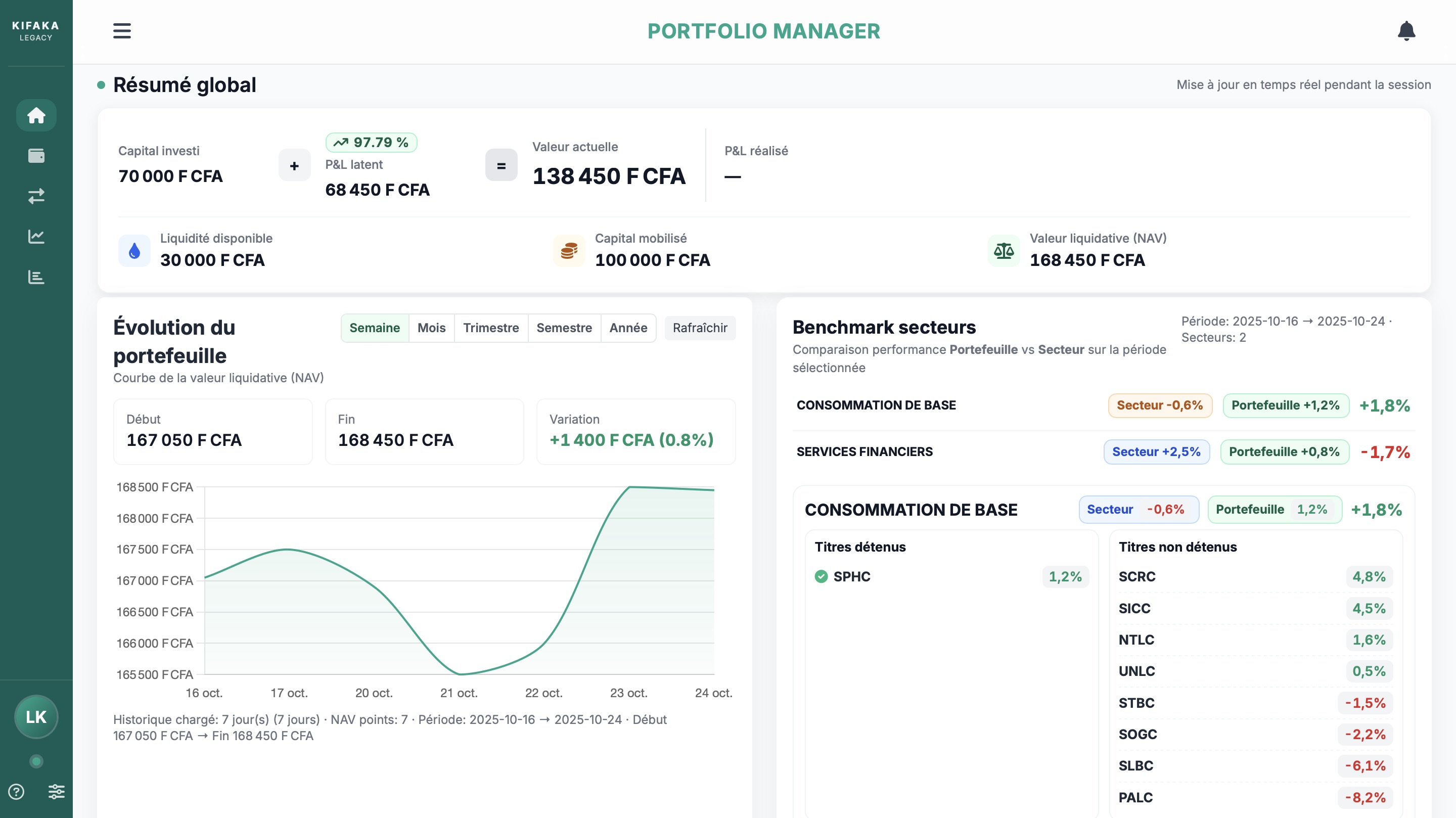 Vue Tableau de Bord KIFAKA